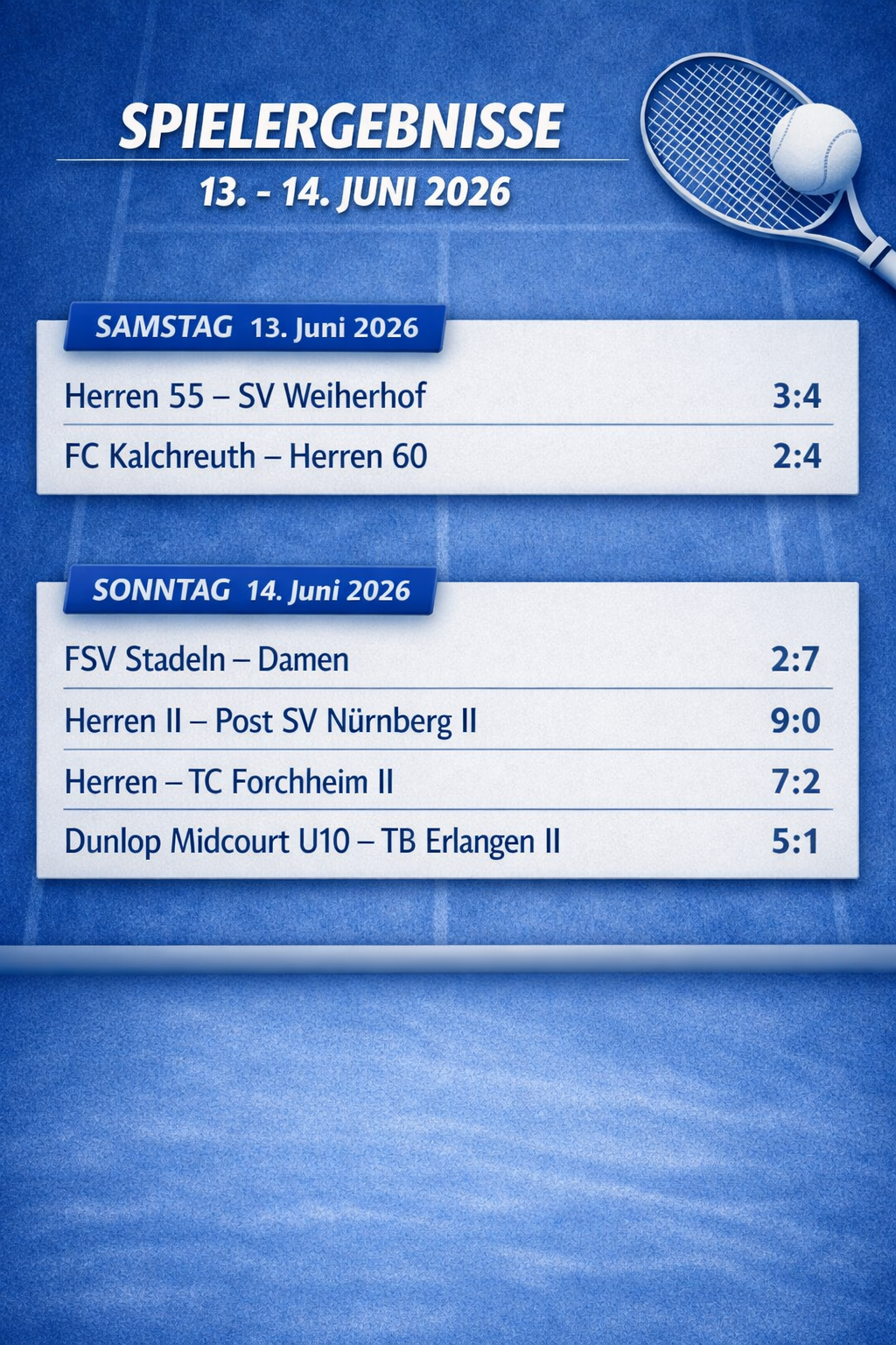 Ergebnisse des vergangenen Wochenendes