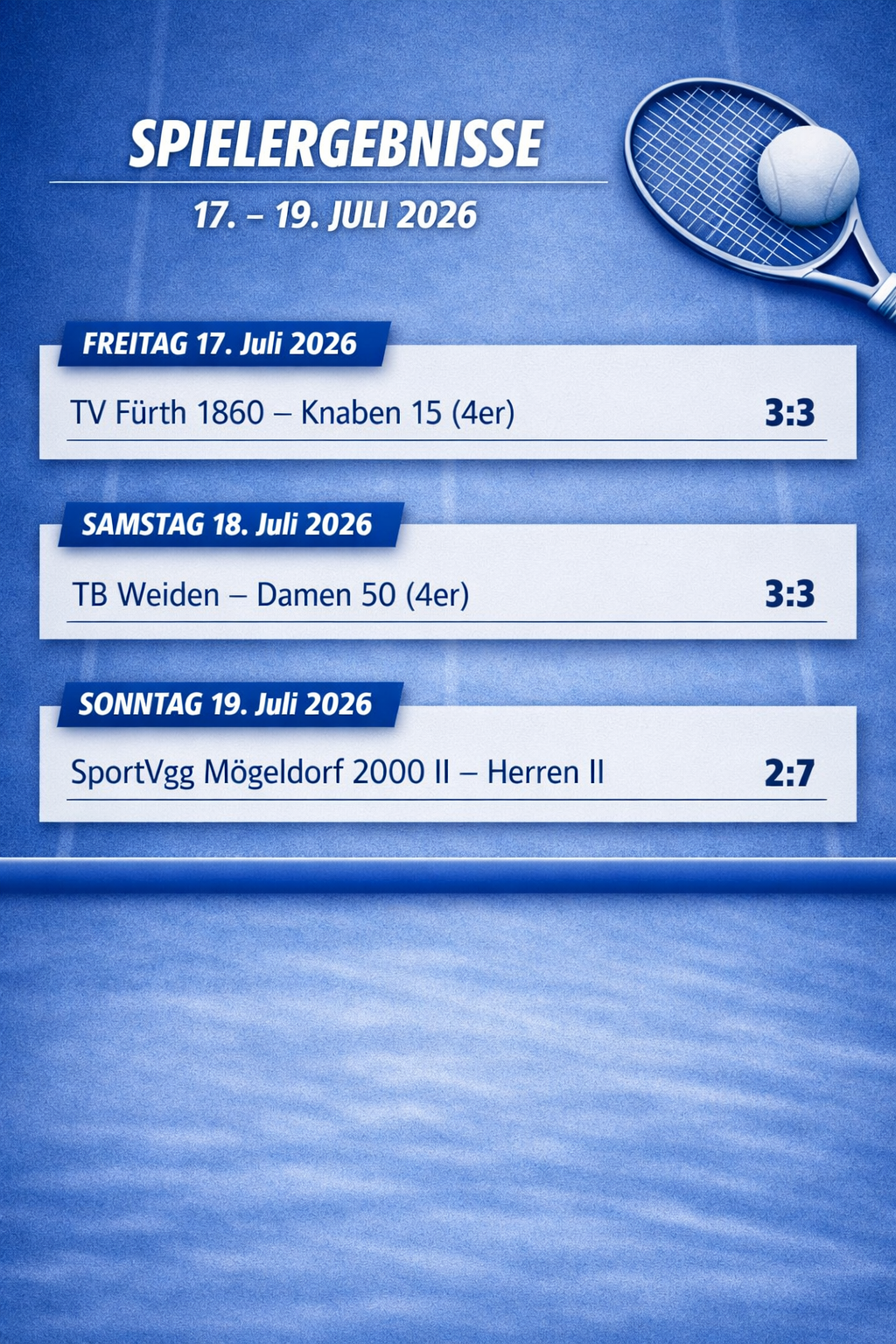 Ergebnisse des vergangenen Wochenendes